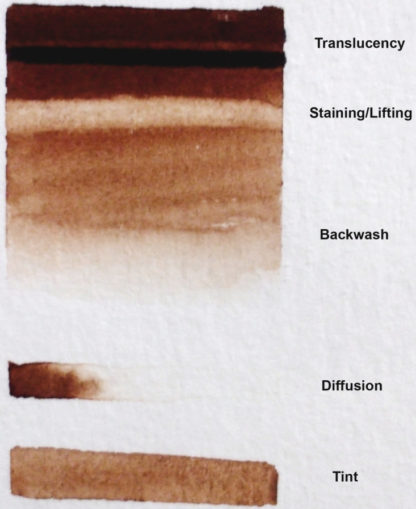 Vayotz Red Brown