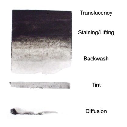 Carbon Black - Image 4