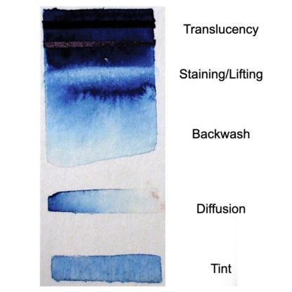 Prussian Blue - Image 4