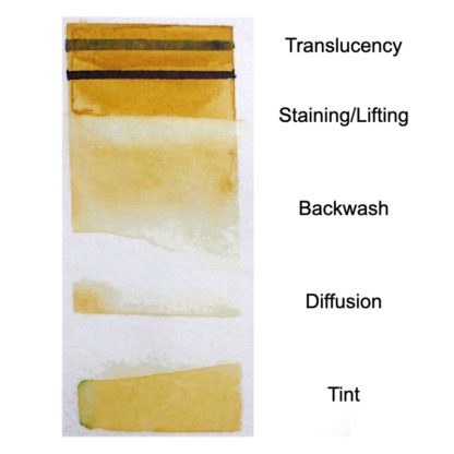 French Havane Ocher - Image 2